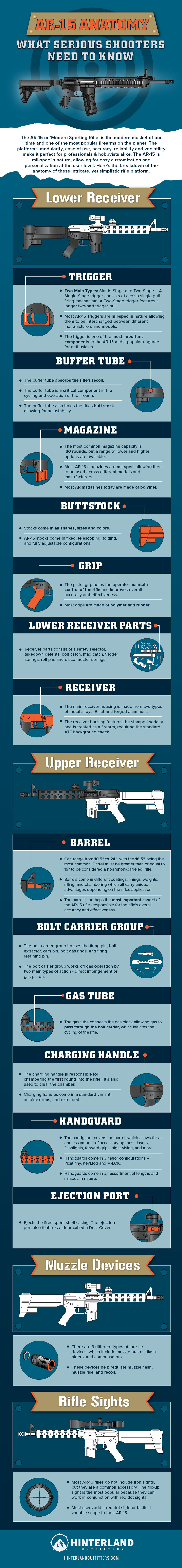 AR-15 Anatomy: What Serious Shooters Need To Know